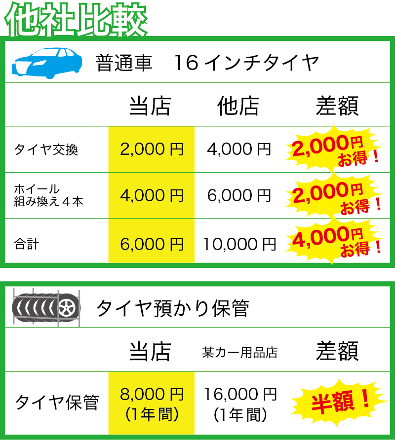 注文 岐阜県 タイヤ保管 岐阜市 中古 保管サービス 蔵前 セキュリティ完備 半年更新 岐阜市